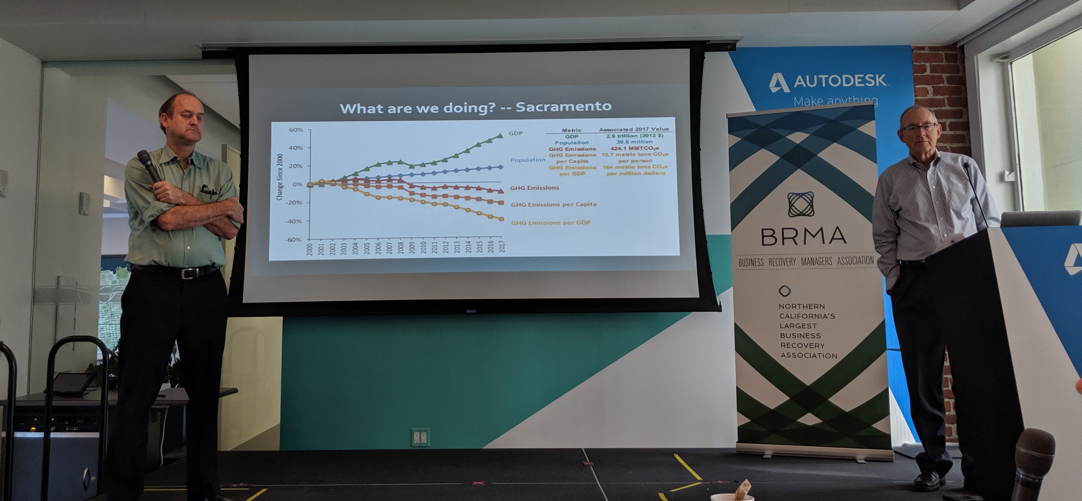 BRMA Event: 19.10.30 Climate Change – Meeting Summary